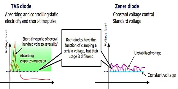Pcd Diode What is PCB diode, and how is it tested and replaced - A complete guide ...